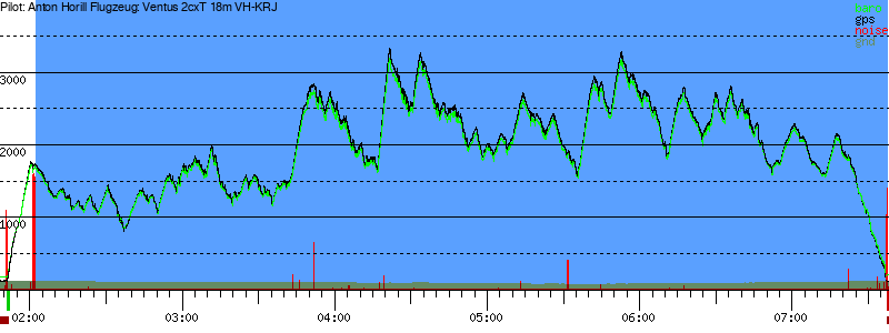 Barometer
